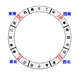 8運轉9運|2024年進入九運時代，這是一個很特殊很關鍵的時代